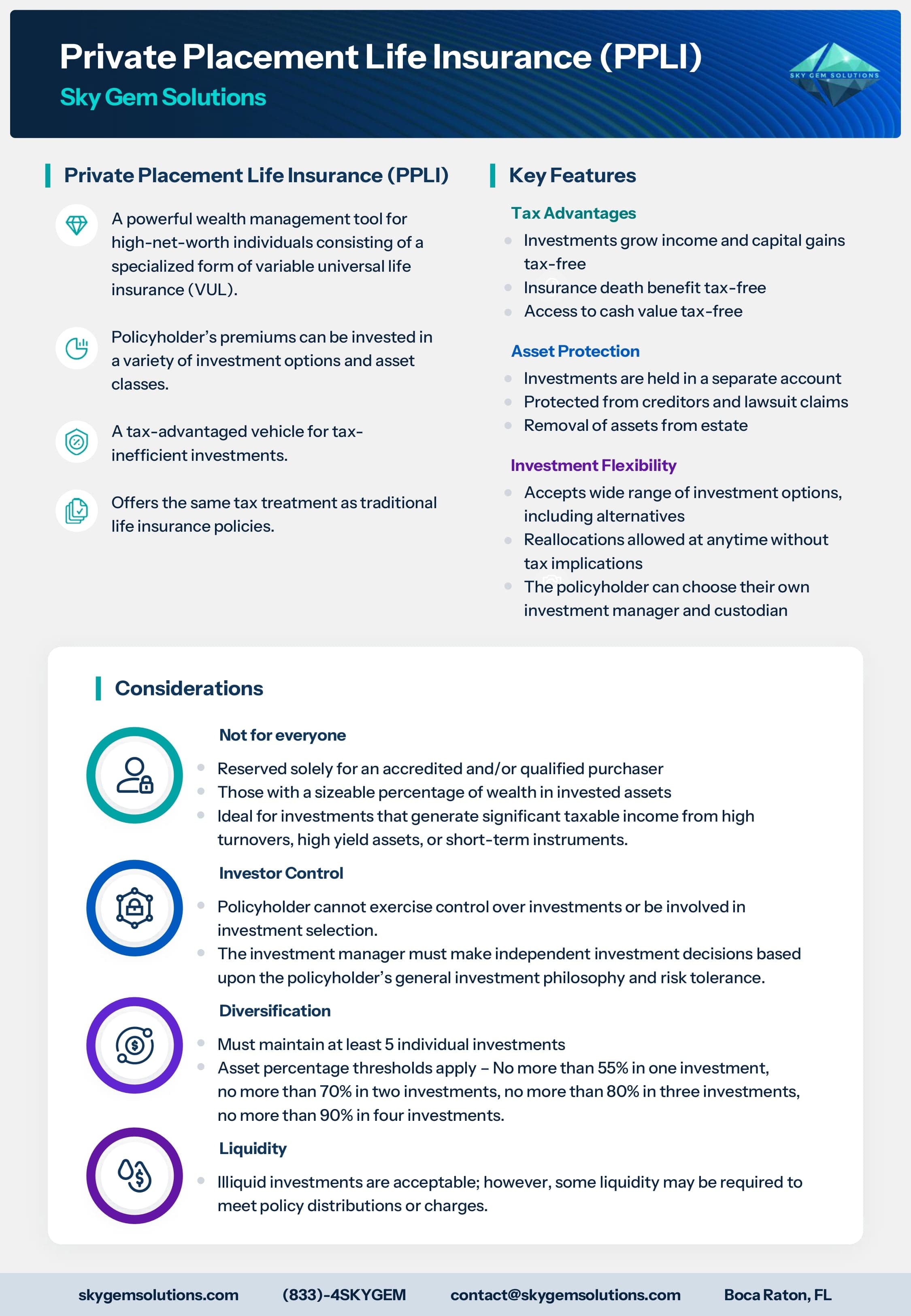PPLI Document Page 1